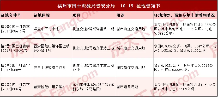 地铁2号线征地表.jpg 地铁2号线征地表.jpg